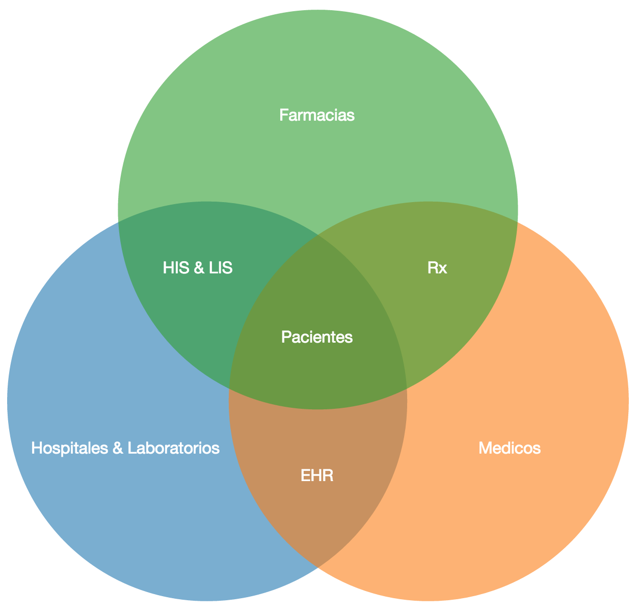 Alcance de plataforma